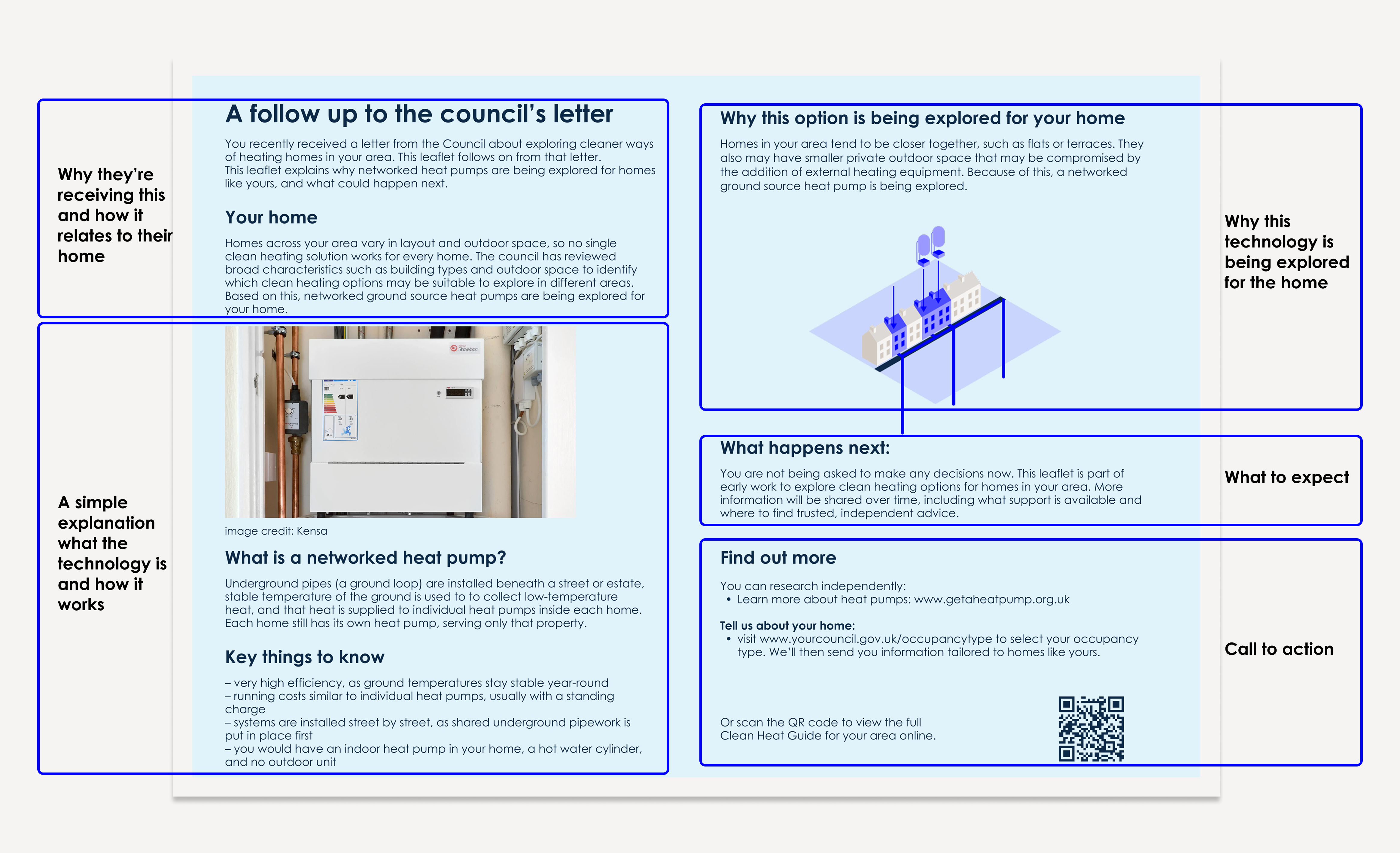 networked heat pump explanation.png