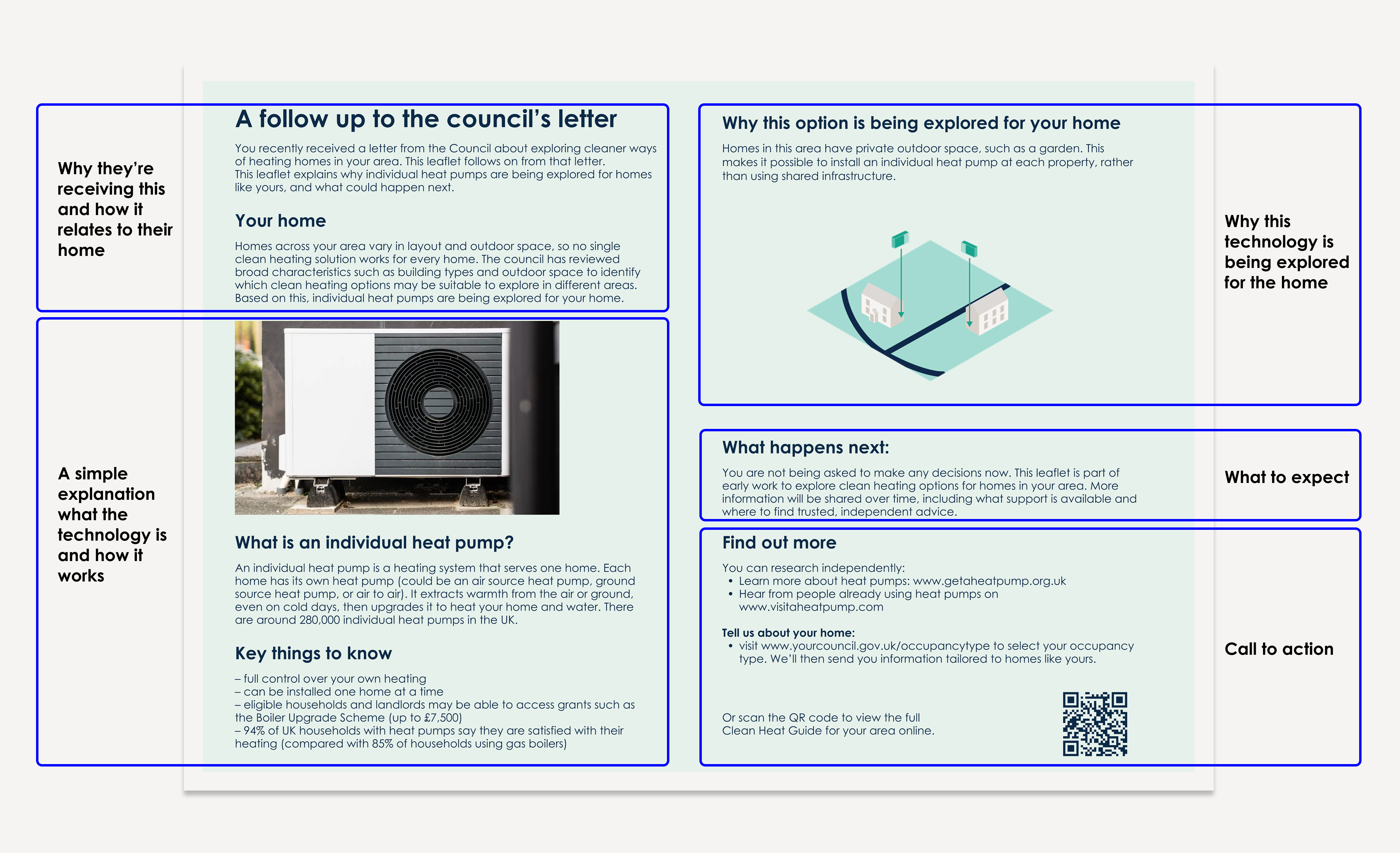 Leaflet 1 individual explanation.png