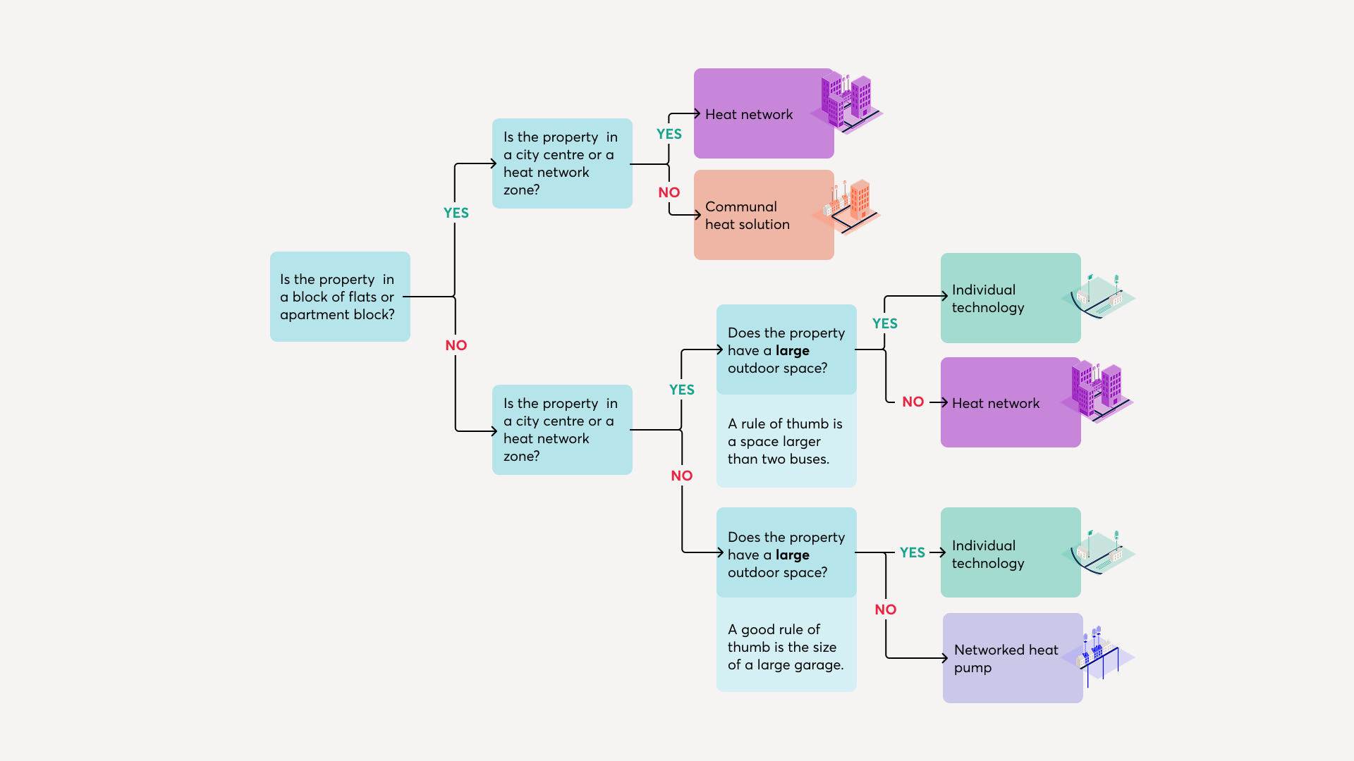 Copy of DECISION TREE GRAPHIC.png