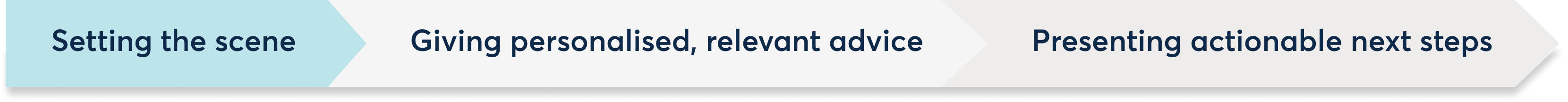 Steps-Setting the scene .png