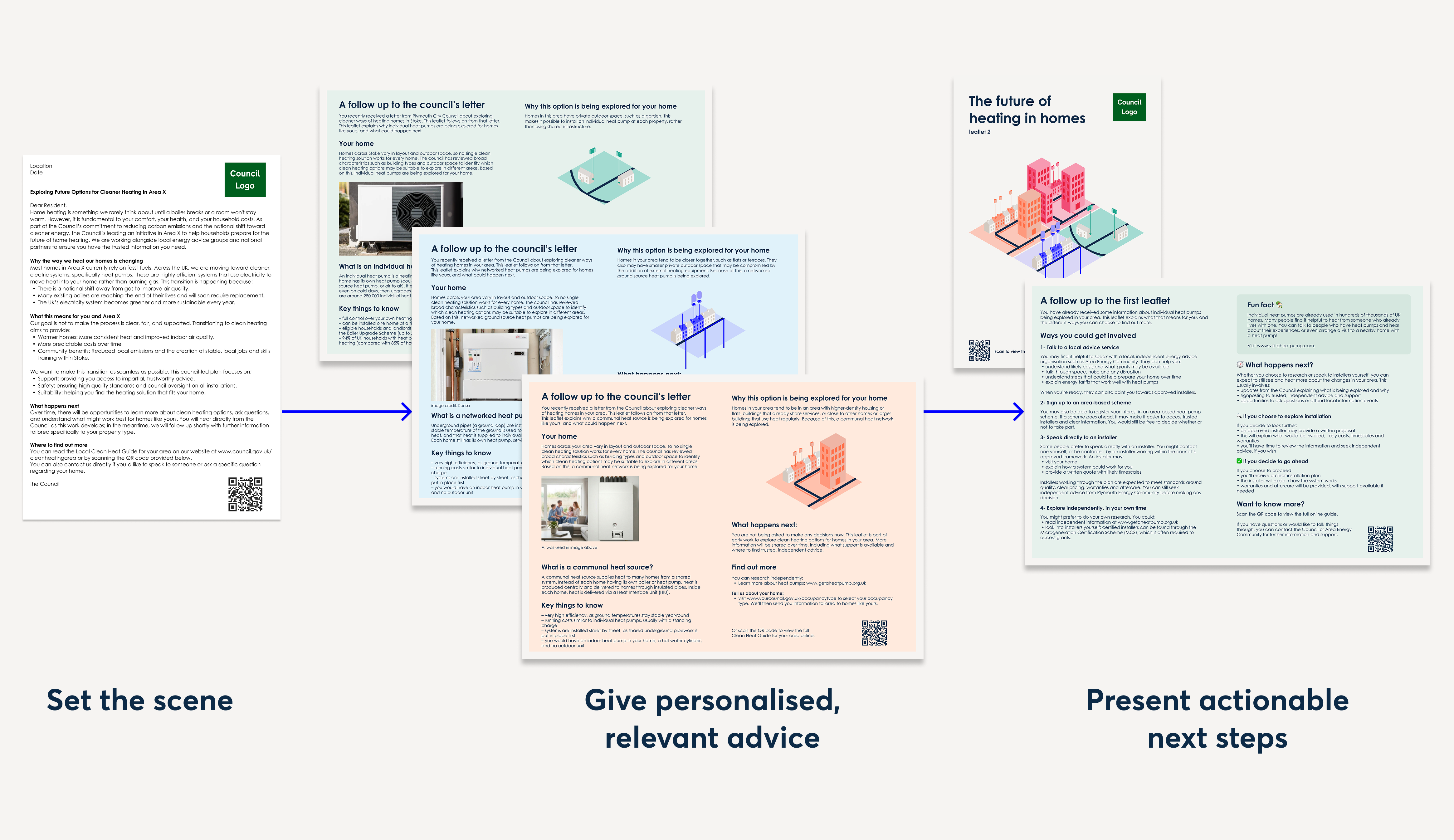 Overview letters and leaflets.png